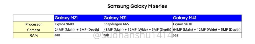 Samsung Galaxy M