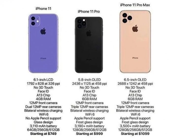 iPhone 11 ціни