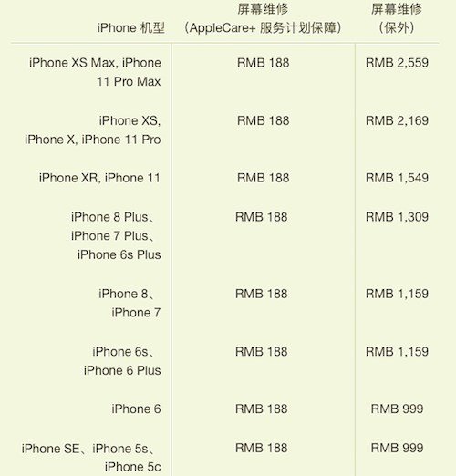 iPhone 11 вартість ремонту