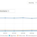Популярність браузерів в серпні