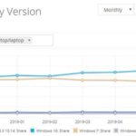 Популярність ОС в серпні