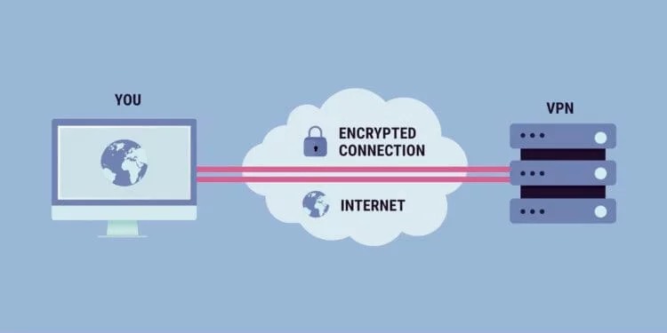 Платний VPN пропонує високий рівень безпеки