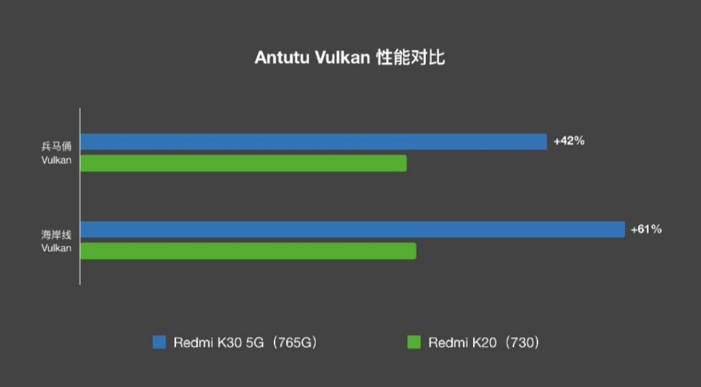Xiaomi Mi 10T vs Xiaomi Mi 9T