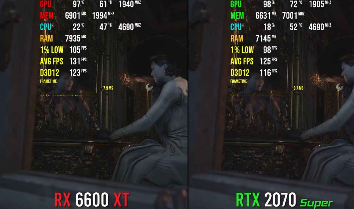 Radeon RX 6600 XT чи GeForce RTX 2070 Super: яка відеокарта краща в 2021 році?