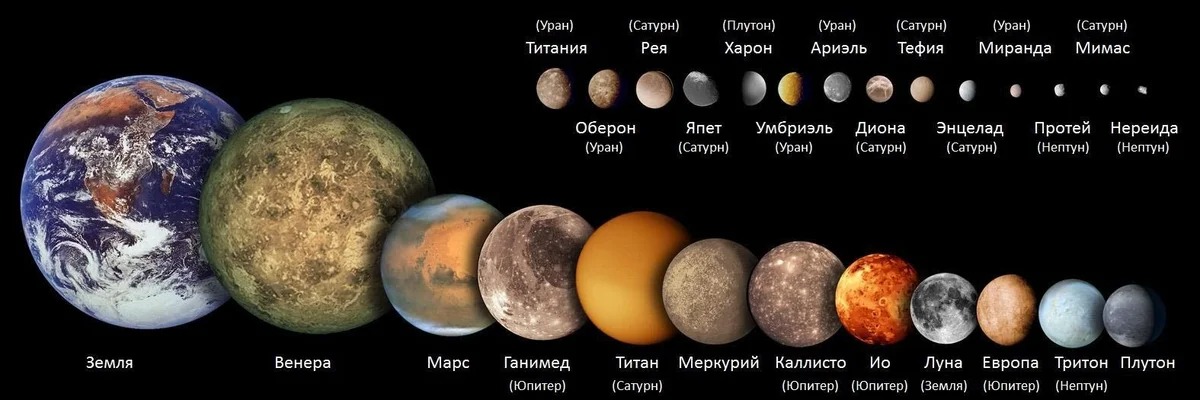планети сонячної системи
