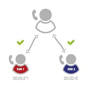 Dual SIM Dual Active (DSDA)