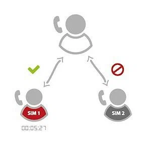 Dual SIM Dual Standby (DSDS)