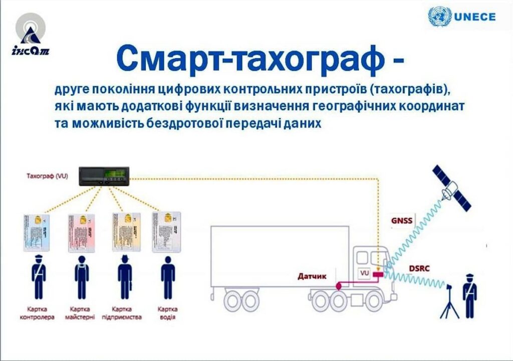 тахограф