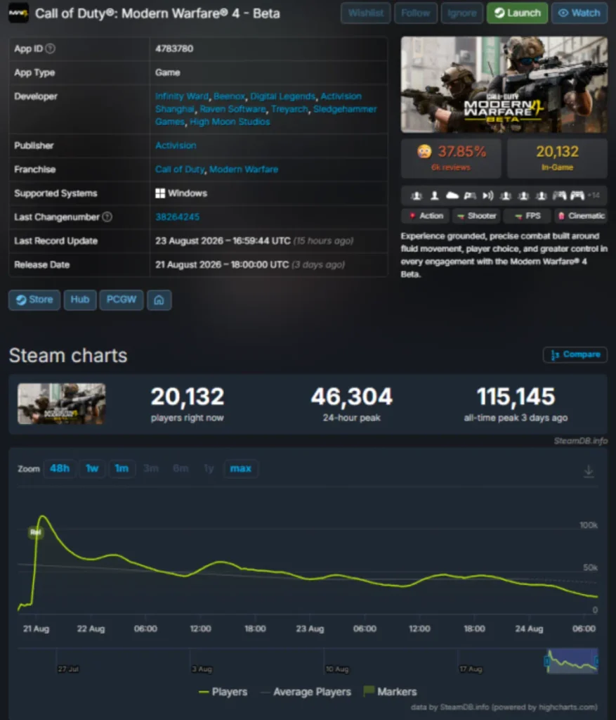 Бета Call of Duty: Modern Warfare 4