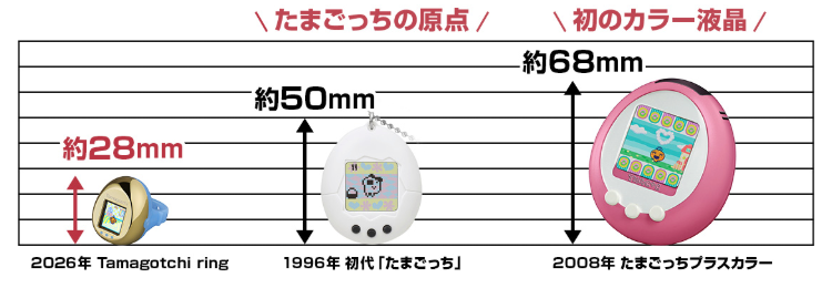 Tamagotchi Ring