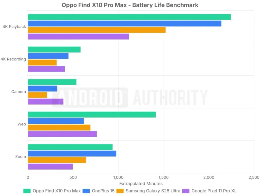 OPPO Find X10 Pro Max